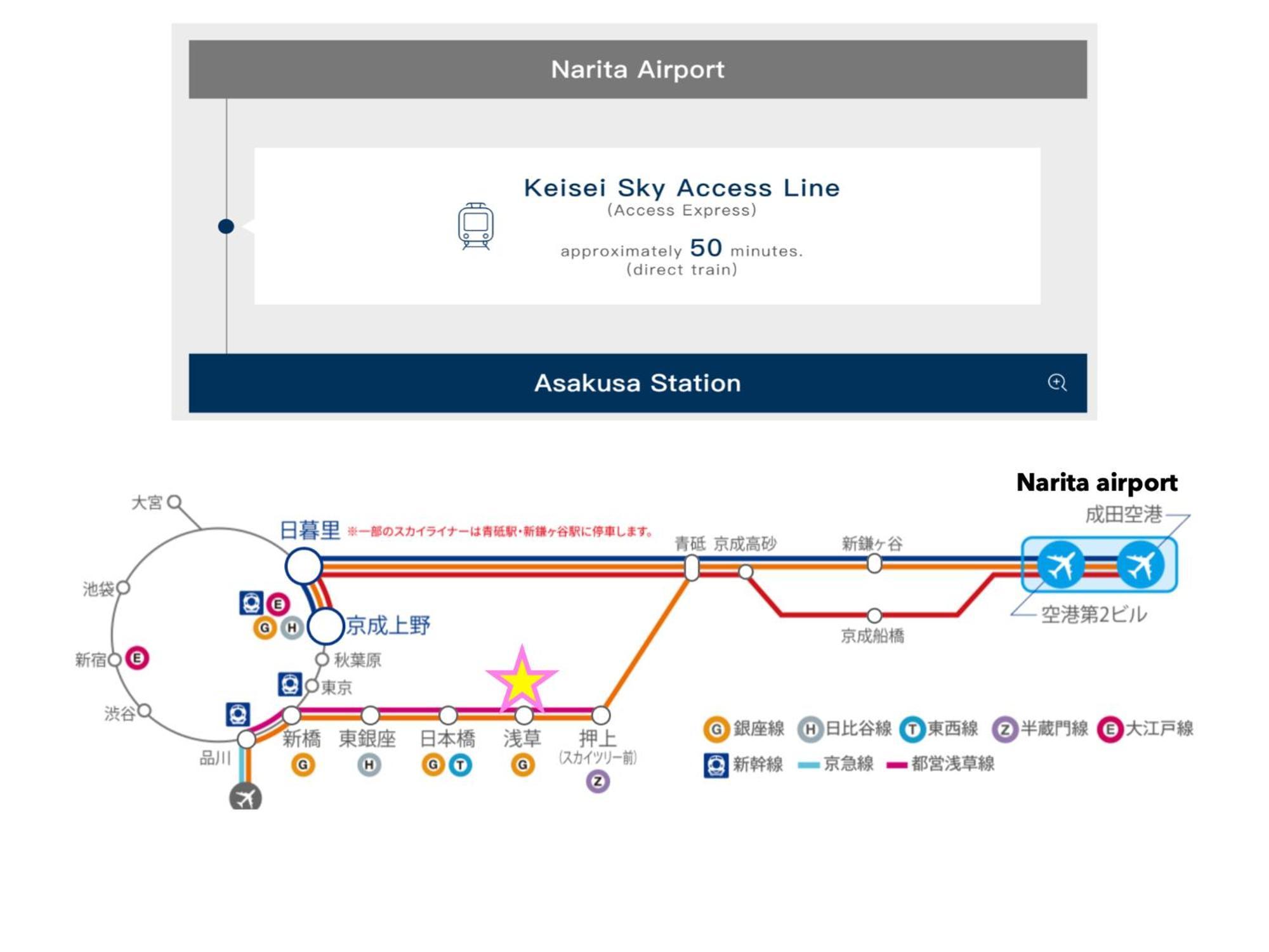 アパート 桜の川7 Asakusa 901 Kuramae Train 3mins Free Wifi Eight People Quiet,cook,perfect Facilities 東京都